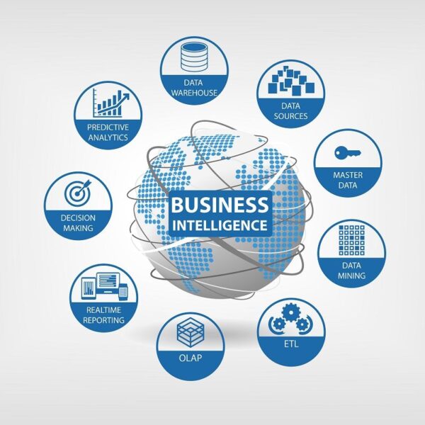 Business-Intelligence-Overview,-TechMinds-Personalberatung-BI