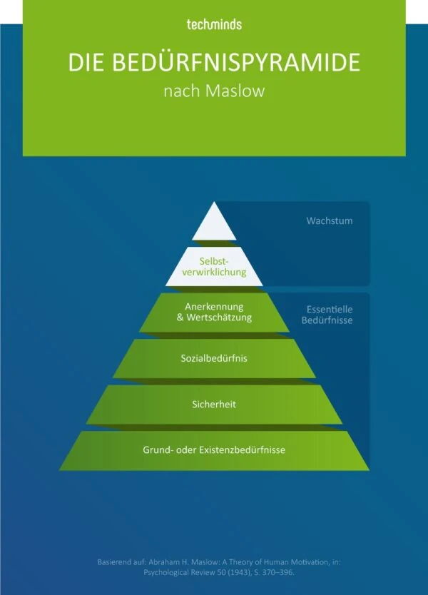 Bedürfnispyramide nach Maslow | TechMinds