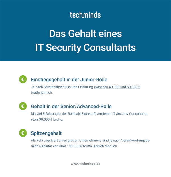 IT Security Consultant Gehalt