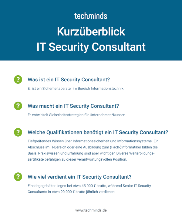 IT Security Consultant Kurzüberblick