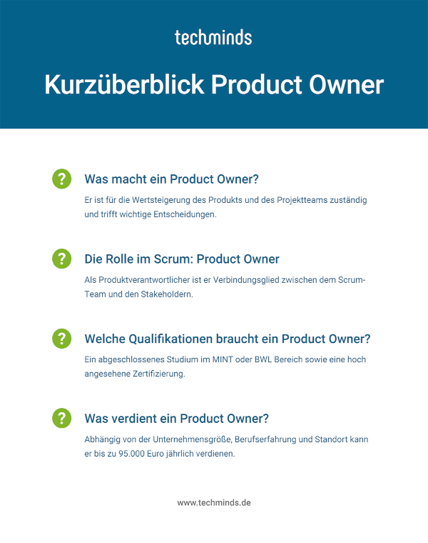 Product Owner Kurzüberblick