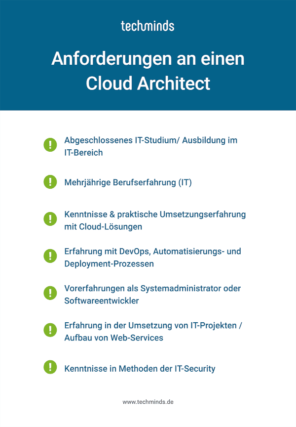 Cloud Architect Anforderungen