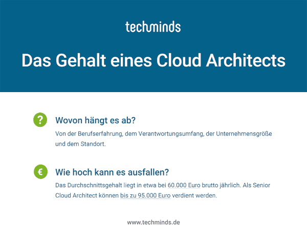 Cloud Architect Gehalt