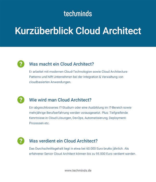 Cloud Architect Kurzüberblick