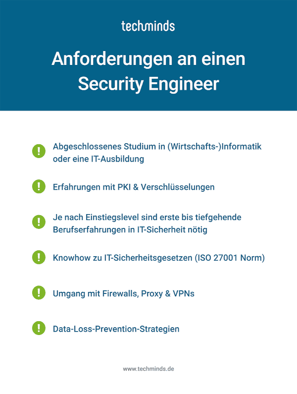 Security Engineer Anforderungen