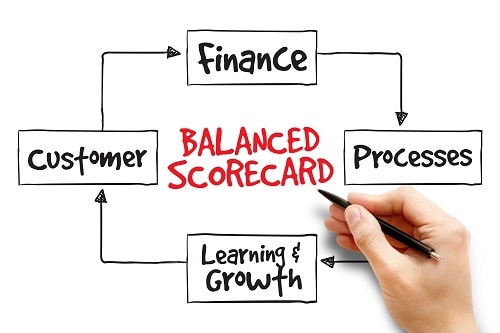 Balanced Scorecard | TechMinds