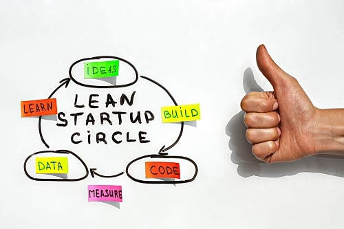 Lean Startup | TechMinds