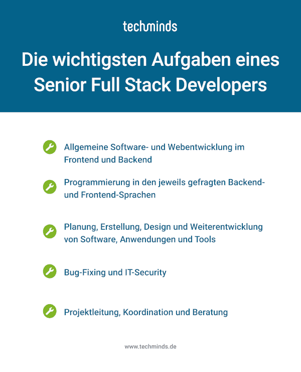 Aufgaben Senior Full Stack Developer