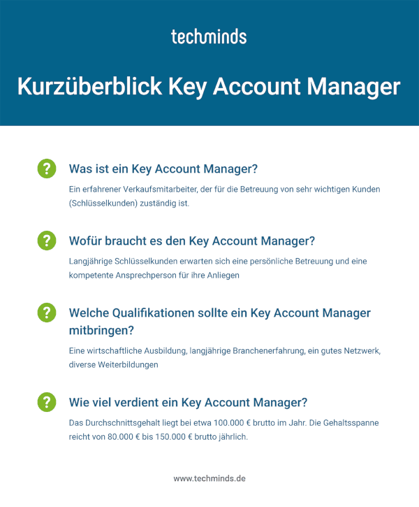Key Account Manager Kurzüberblick