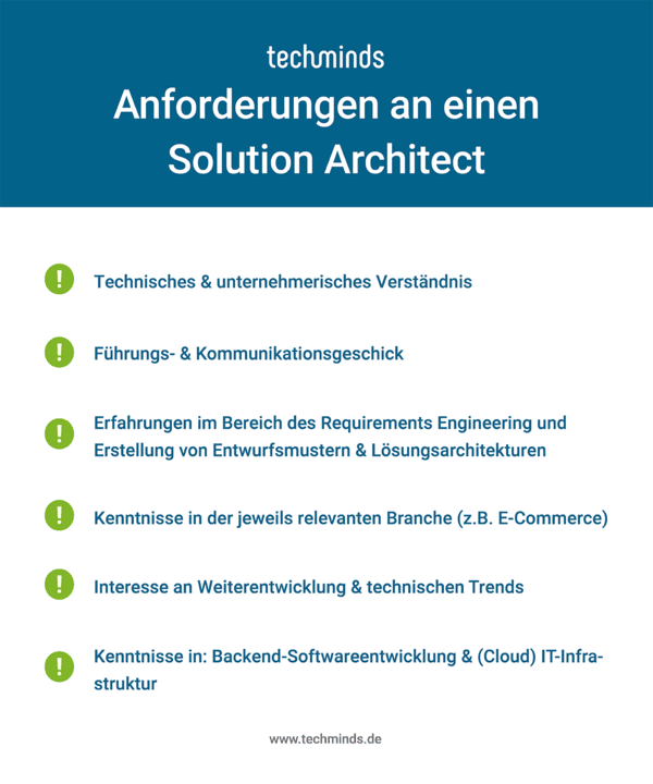 Anforderungen Solution Architect
