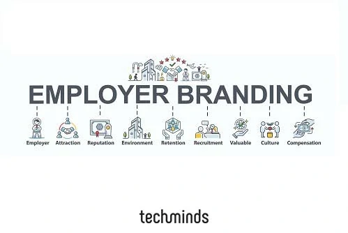 Employer Branding TM
