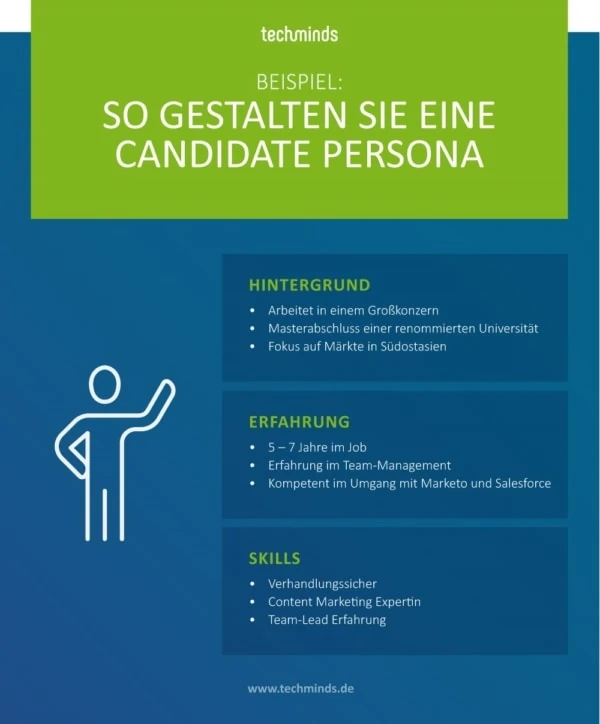 Candidate Persona | TechMinds