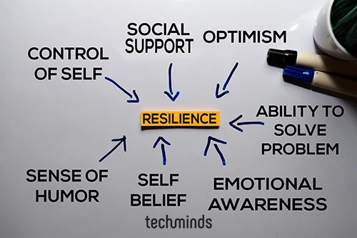 Resilienz | TechMinds