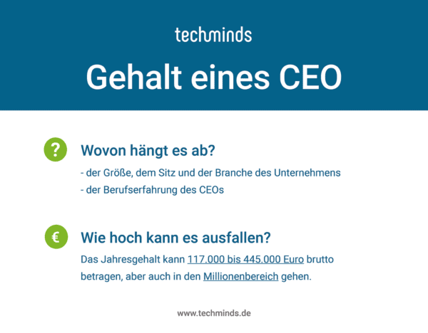 Wie viel verdient ein CEO?