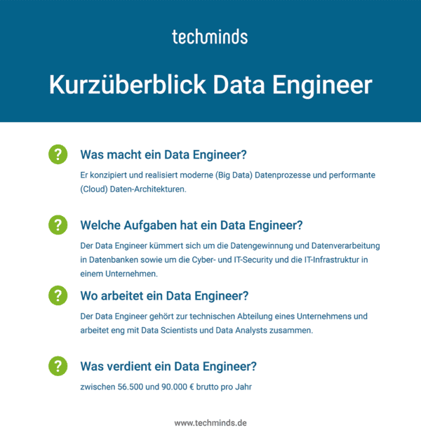 Beschreibung Data Engineer