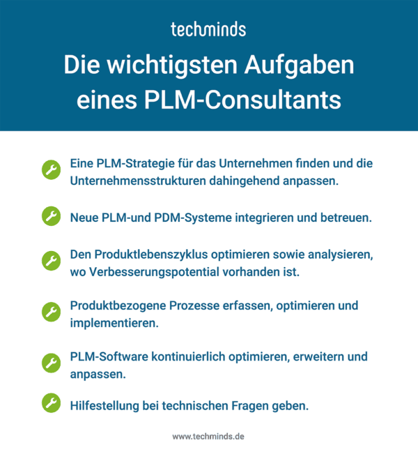 Aufgaben PLM-Consultant