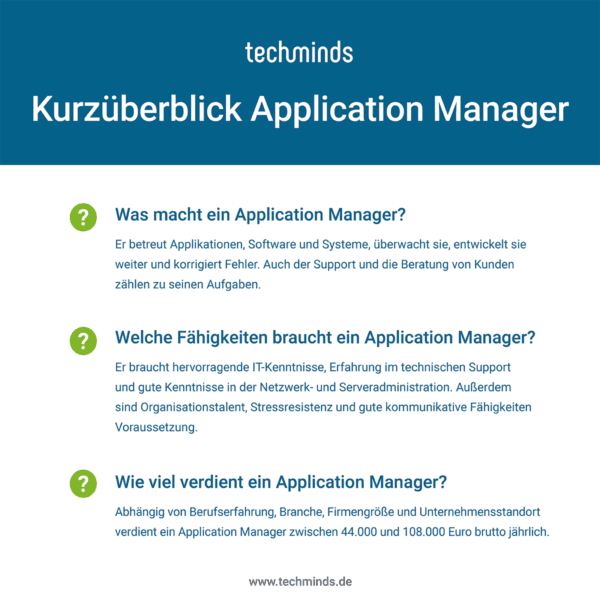 Kurzüberblick Application Manager