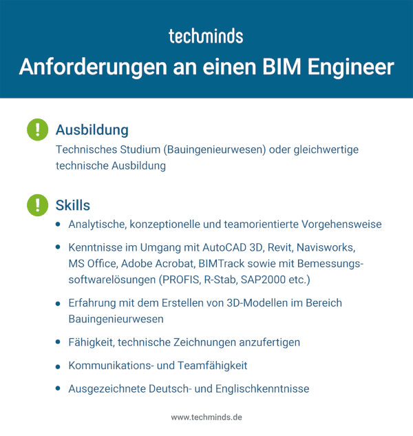 BIM Engineer Anforderungen
