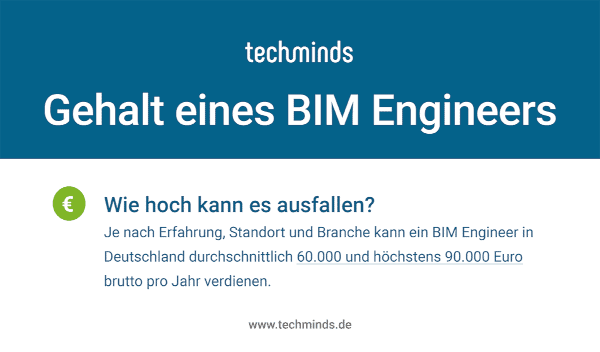 BIM Engineer Gehalt