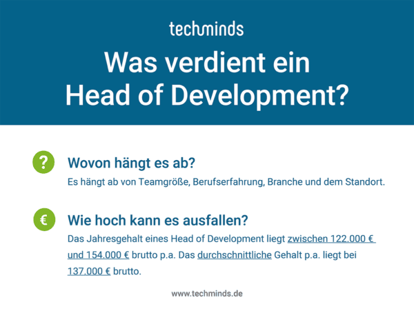 Head of Development Gehalt