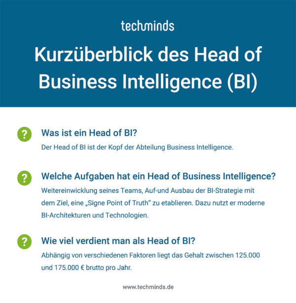 Head of Business Intelligence Kurzüberblick