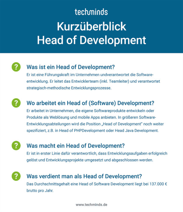 Head of Development Kurzüberblick