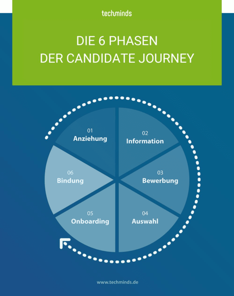candidate journey definition deutsch