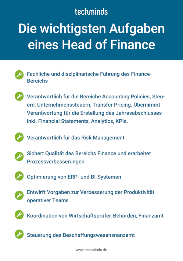Heaf of Finance Aufgaben