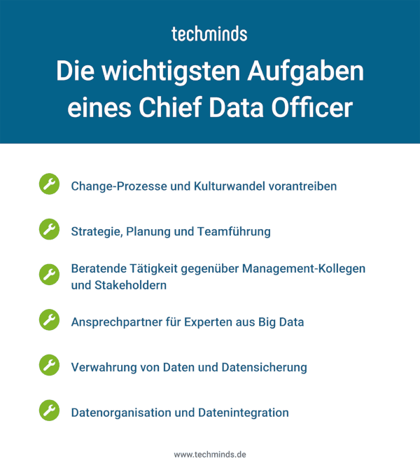 Chief Data Officer Aufgaben