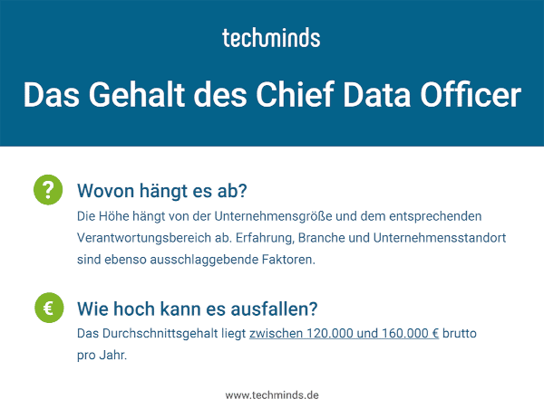 Chief Data Officer Gehalt