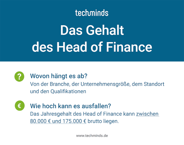 Gehalt Head of Finance