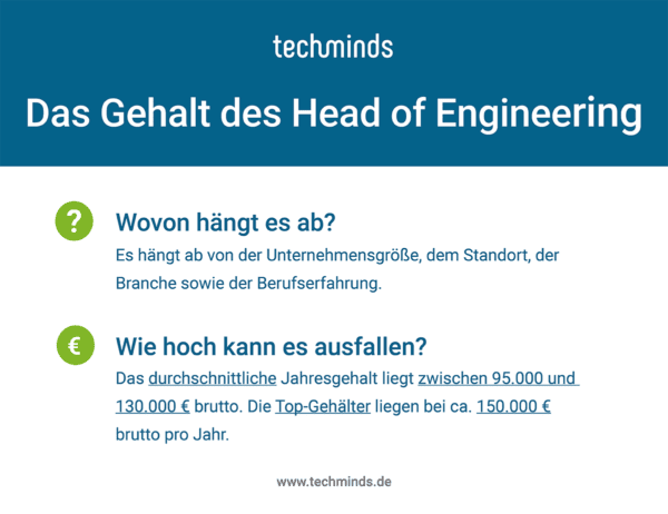 Gehalt Head of Engineering