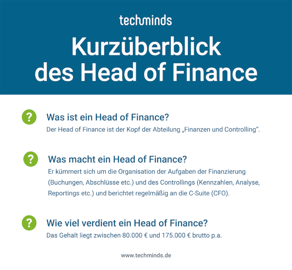 Head of Finance Überblick