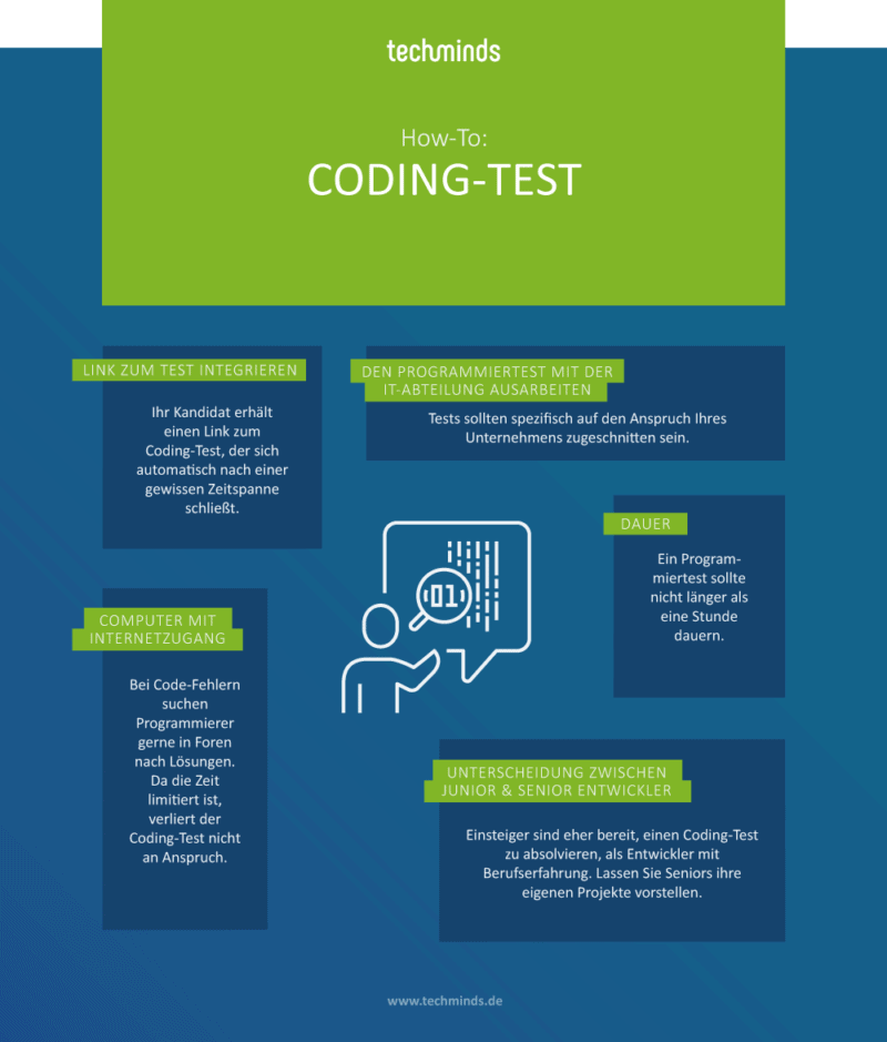 Coding Test für Softwareentwickler | TechMinds