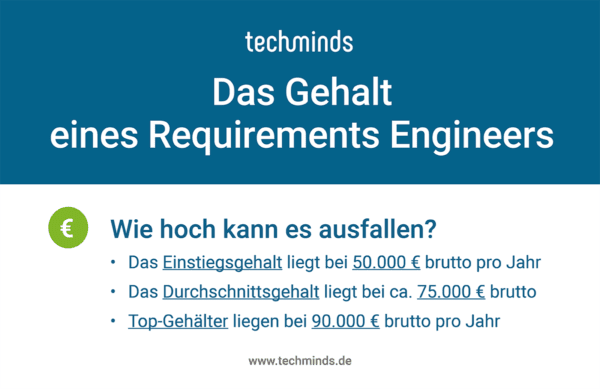 Requirements Engineer Gehalt
