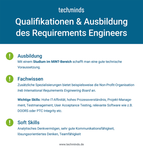 Requirements Engineer Ausbildung