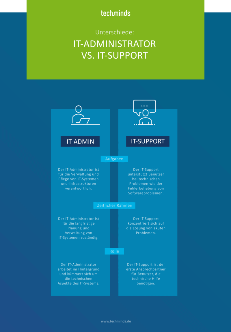 IT-Admin-vs-IT-Support