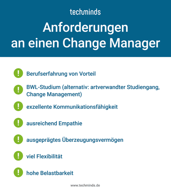 Anforderungen Change Manager