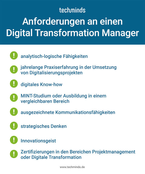 Digital Transformation Manager Anforderungen