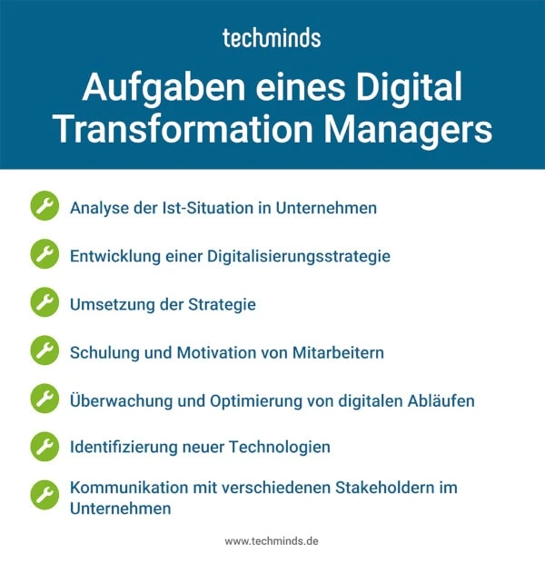 Digital Transformation Manager Aufgaben