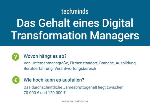 Digital Transformation Manager Gehalt