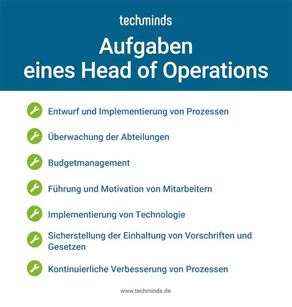 Head of Operations Aufgaben