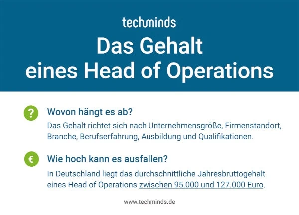 Head of Operations Gehalt
