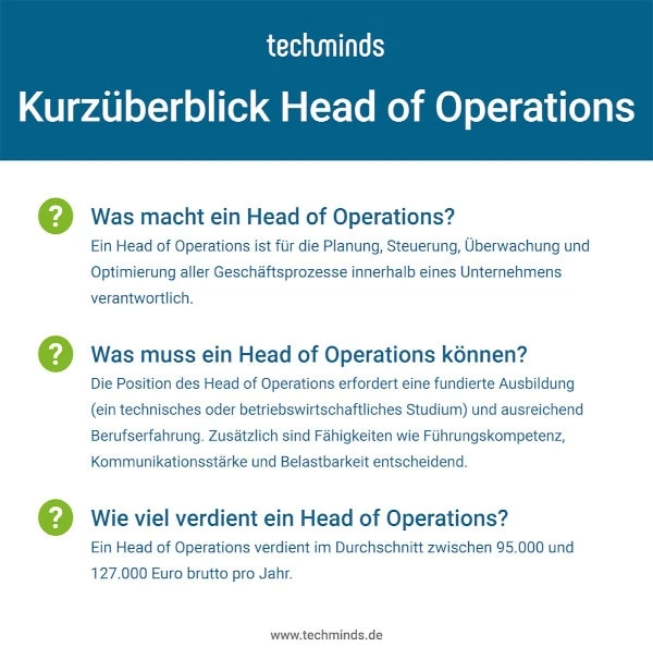 Head of Operations Überblick