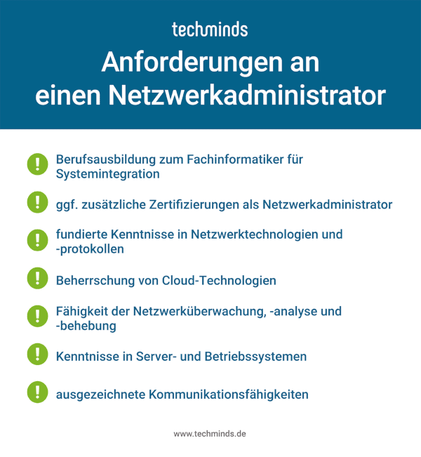 Netzwerkadministrator Anforderungen