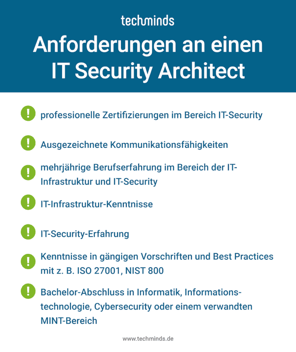 IT Security Architect Anforderungen