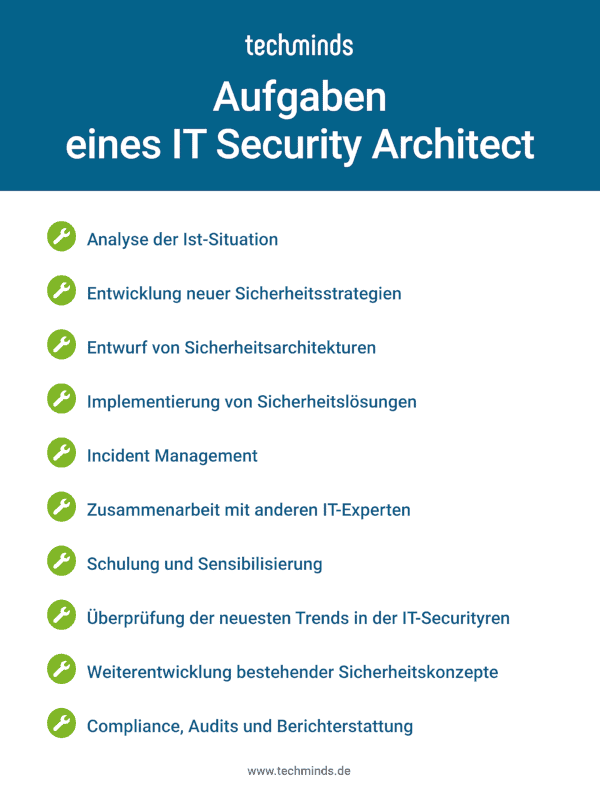 IT Security Architect Aufgaben