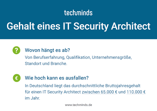 IT Security Architect Gehalt