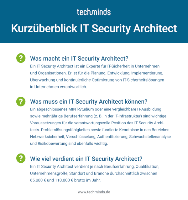 IT Security Architect Kurzüberblick