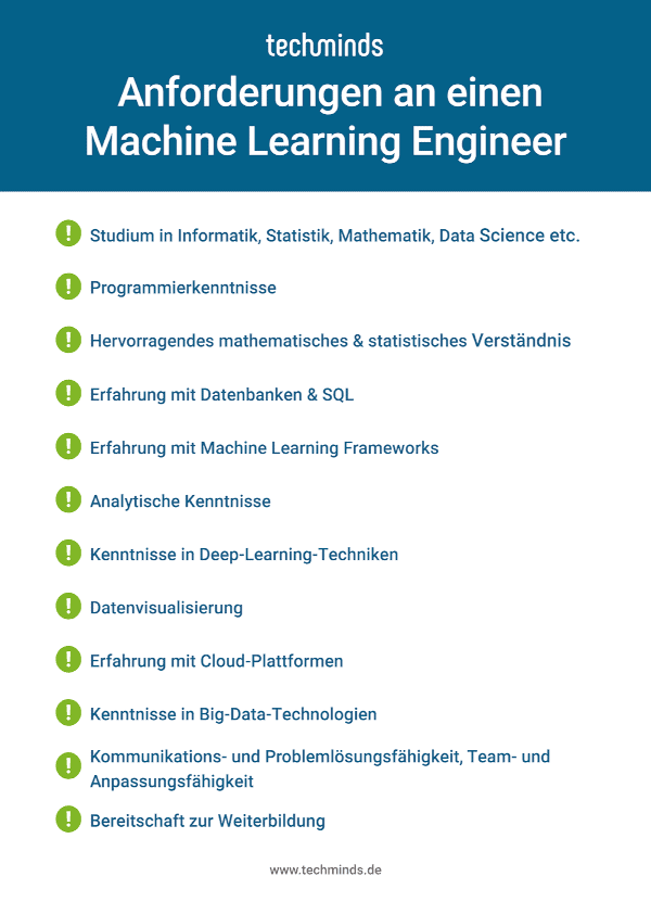 Machine Learning Engineer Anforderungen